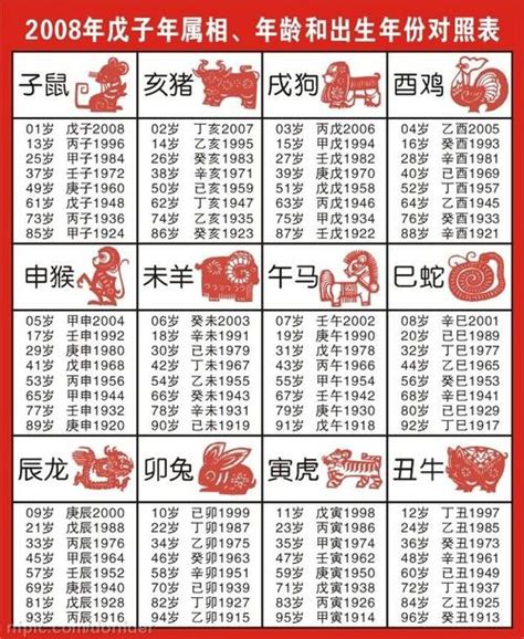 76年次屬什麼生肖|民國76年是西元幾年？民國76年是什麼生肖？民國76年幾歲？